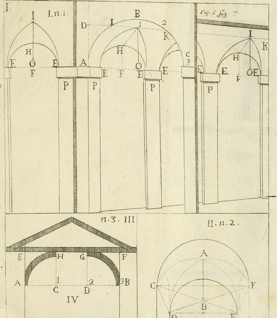 An illustration from L'architetto prattico : in cui con facilta si danno le regole per apprendere l'architettura civile, 1726, leaf 44