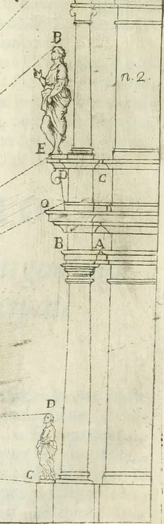 An illustration from L'architetto prattico : in cui con facilta si danno le regole per apprendere l'architettura civile, 1726, leaf 96