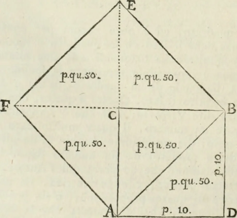 An illustration from L'architettura di Marco Vitruvio Pollione, 1790, leaf 225