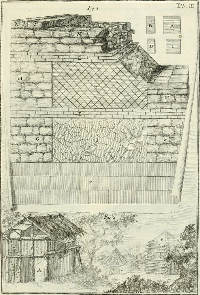 An illustration from L'architettura di Marco Vitruvio Pollione, 1790, leaf 318