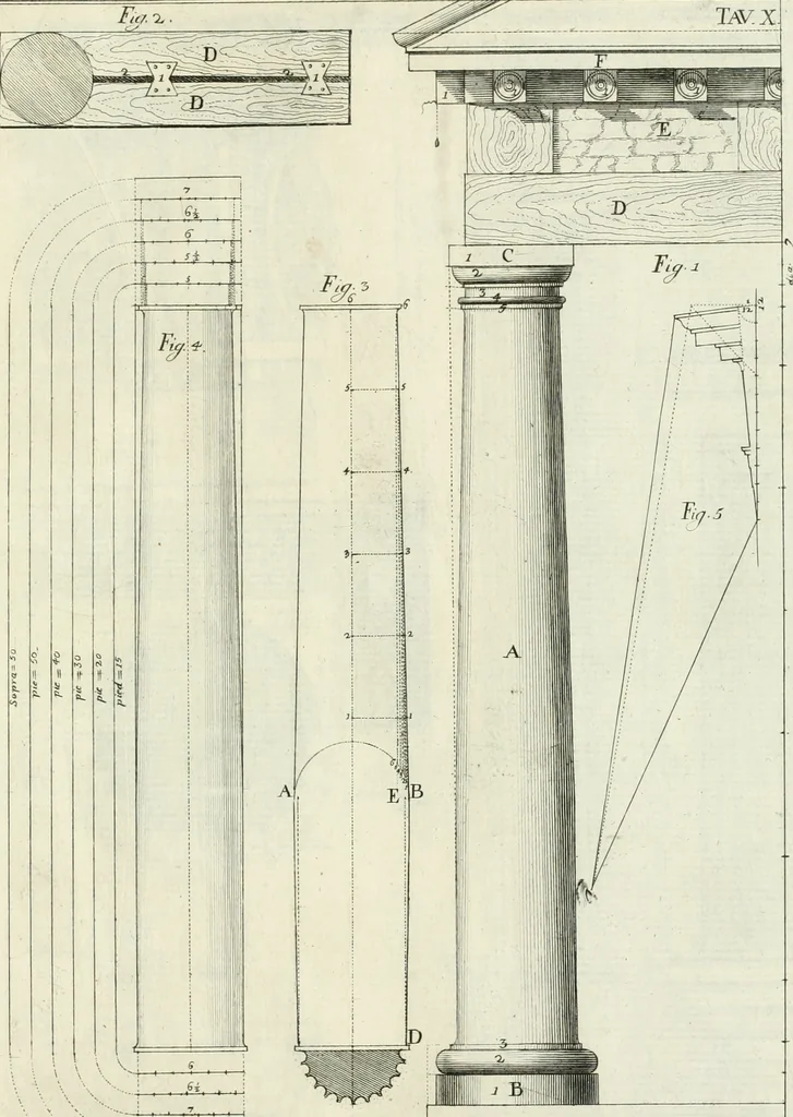 An illustration from L'architettura di Marco Vitruvio Pollione, 1790, leaf 346