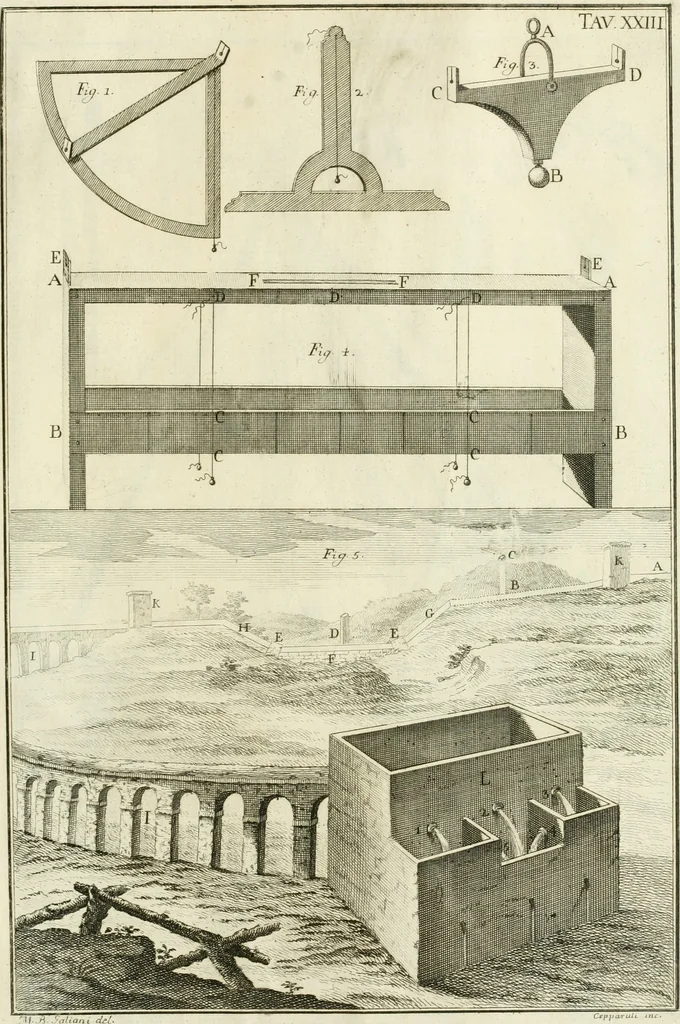 An illustration from L'architettura di Marco Vitruvio Pollione, 1790, leaf 392