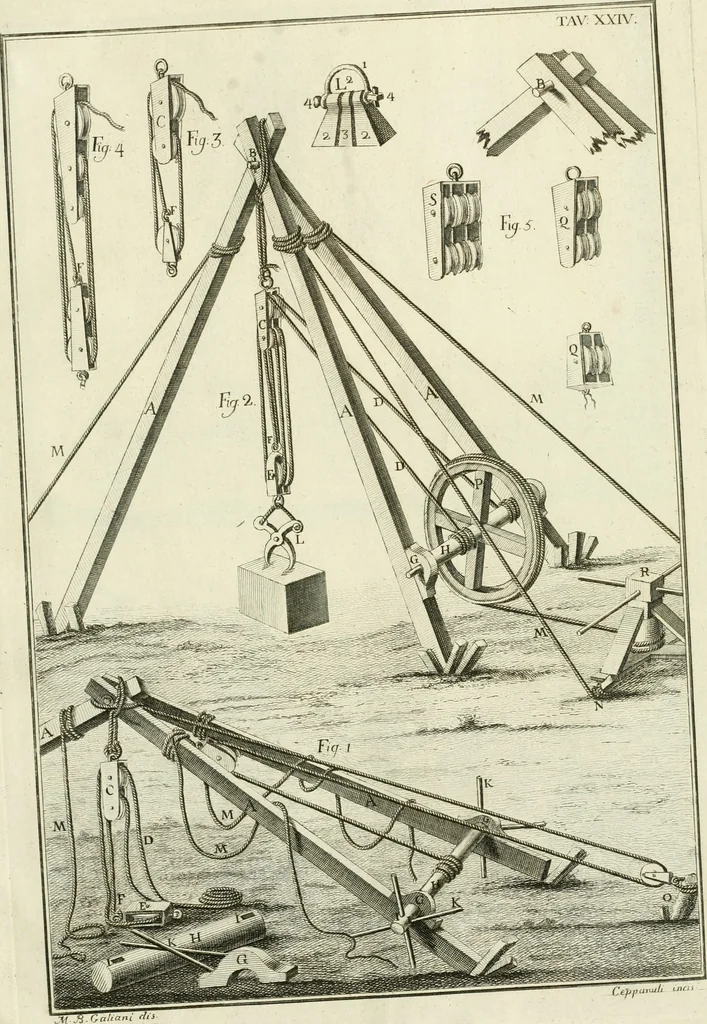 An illustration from L'architettura di Marco Vitruvio Pollione, 1790, leaf 394