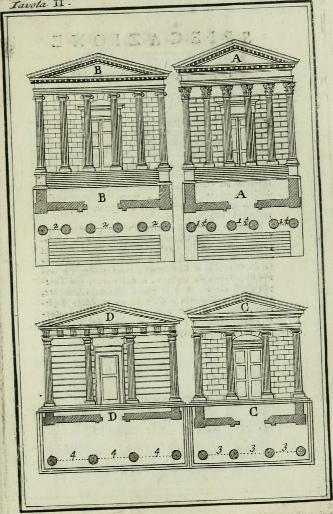 An illustration from L'architettura generale di Vitruvio : ridotta in compendio, 1747, leaf 264