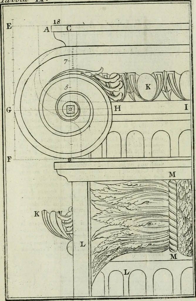 An illustration from L'architettura generale di Vitruvio : ridotta in compendio, 1747, leaf 278