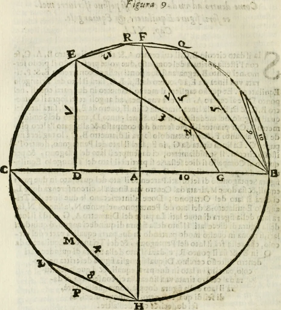 An illustration from L'architettura militare di Gabriello Busca, milanese : nella quale si da contezza ad ogni professore, e seguace della guerra tanto di grande, quanto di basso titolo, Del modo di fortificare luochi deboli, cinger cittadi, fabricar fortezze, cosi al monte, come alla pianura, e della maniera di diffenderle da qualsiuoglia batteria, & assalto, 1619, leaf 133
