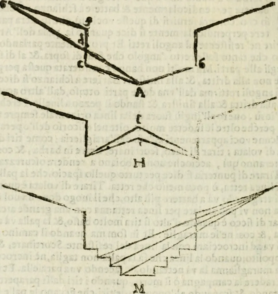 An illustration from L'architettura militare di Gabriello Busca, milanese : nella quale si da contezza ad ogni professore, e seguace della guerra tanto di grande, quanto di basso titolo, Del modo di fortificare luochi deboli, cinger cittadi, fabricar fortezze, cosi al monte, come alla pianura, e della maniera di diffenderle da qualsiuoglia batteria, & assalto, 1619, leaf 139