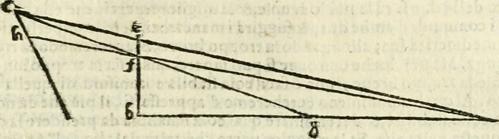 An illustration from L'architettura militare di Gabriello Busca, milanese : nella quale si da contezza ad ogni professore, e seguace della guerra tanto di grande, quanto di basso titolo, Del modo di fortificare luochi deboli, cinger cittadi, fabricar fortezze, cosi al monte, come alla pianura, e della maniera di diffenderle da qualsiuoglia batteria, & assalto, 1619, leaf 142