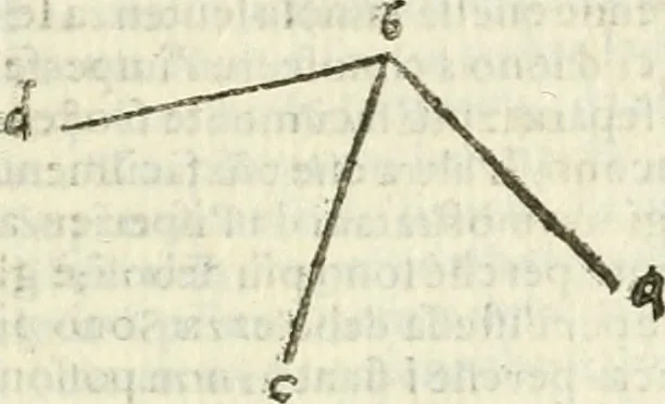 An illustration from L'architettura militare di Gabriello Busca, milanese : nella quale si da contezza ad ogni professore, e seguace della guerra tanto di grande, quanto di basso titolo, Del modo di fortificare luochi deboli, cinger cittadi, fabricar fortezze, cosi al monte, come alla pianura, e della maniera di diffenderle da qualsiuoglia batteria, & assalto, 1619, leaf 148