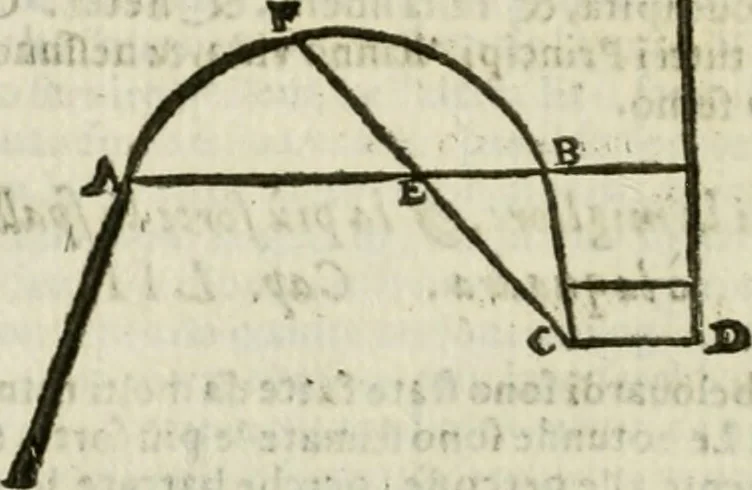 An illustration from L'architettura militare di Gabriello Busca, milanese : nella quale si da contezza ad ogni professore, e seguace della guerra tanto di grande, quanto di basso titolo, Del modo di fortificare luochi deboli, cinger cittadi, fabricar fortezze, cosi al monte, come alla pianura, e della maniera di diffenderle da qualsiuoglia batteria, & assalto, 1619, leaf 159