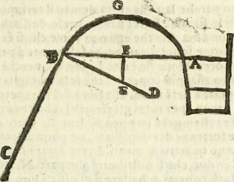 An illustration from L'architettura militare di Gabriello Busca, milanese : nella quale si da contezza ad ogni professore, e seguace della guerra tanto di grande, quanto di basso titolo, Del modo di fortificare luochi deboli, cinger cittadi, fabricar fortezze, cosi al monte, come alla pianura, e della maniera di diffenderle da qualsiuoglia batteria, & assalto, 1619, leaf 160