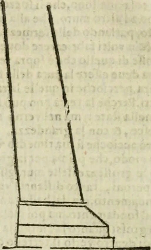An illustration from L'architettura militare di Gabriello Busca, milanese : nella quale si da contezza ad ogni professore, e seguace della guerra tanto di grande, quanto di basso titolo, Del modo di fortificare luochi deboli, cinger cittadi, fabricar fortezze, cosi al monte, come alla pianura, e della maniera di diffenderle da qualsiuoglia batteria, & assalto, 1619, leaf 169