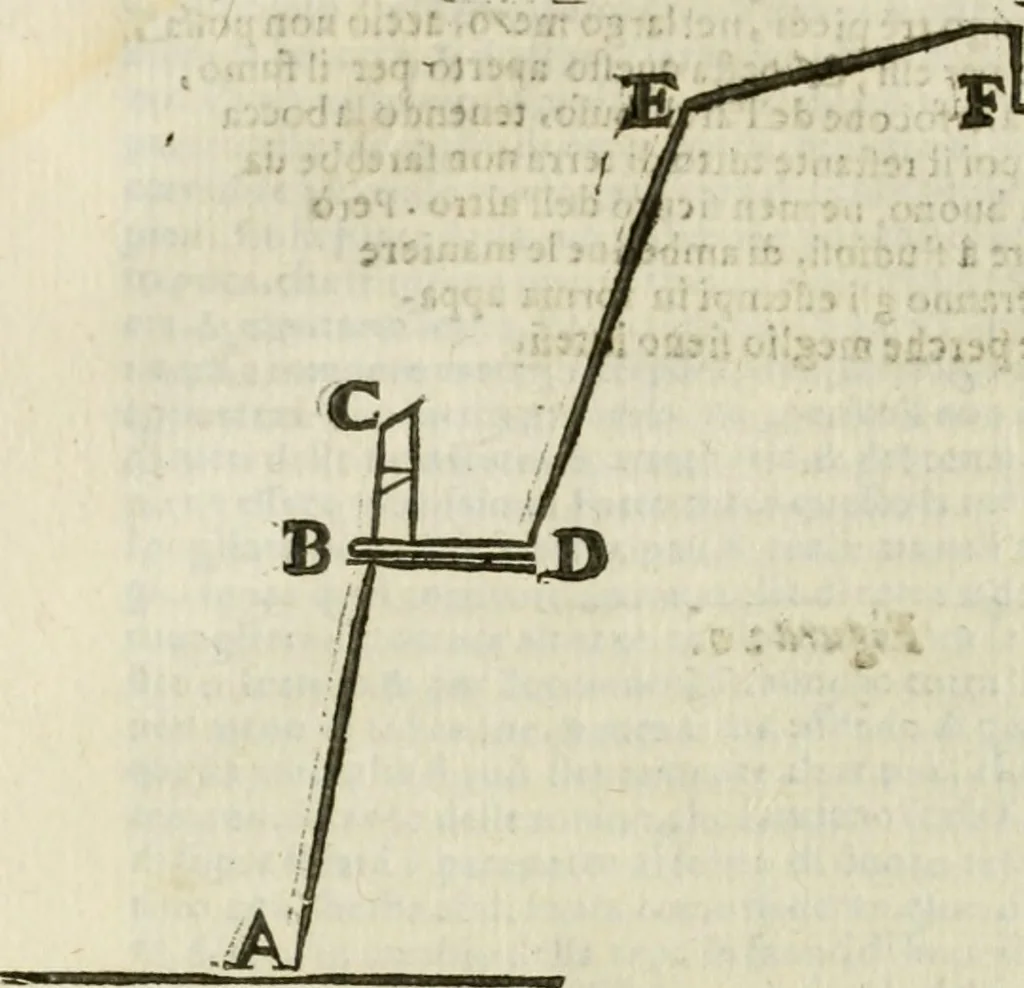 An illustration from L'architettura militare di Gabriello Busca, milanese : nella quale si da contezza ad ogni professore, e seguace della guerra tanto di grande, quanto di basso titolo, Del modo di fortificare luochi deboli, cinger cittadi, fabricar fortezze, cosi al monte, come alla pianura, e della maniera di diffenderle da qualsiuoglia batteria, & assalto, 1619, leaf 177