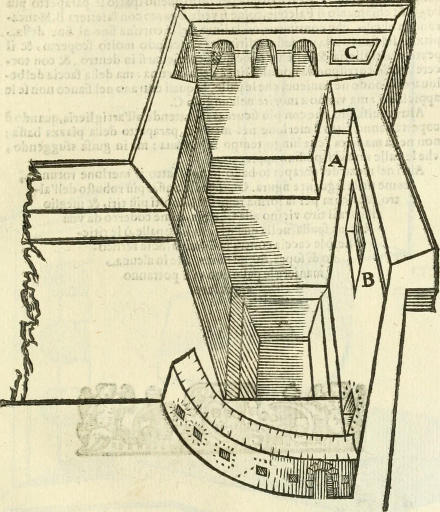 An illustration from L'architettura militare di Gabriello Busca, milanese : nella quale si da contezza ad ogni professore, e seguace della guerra tanto di grande, quanto di basso titolo, Del modo di fortificare luochi deboli, cinger cittadi, fabricar fortezze, cosi al monte, come alla pianura, e della maniera di diffenderle da qualsiuoglia batteria, & assalto, 1619, leaf 182
