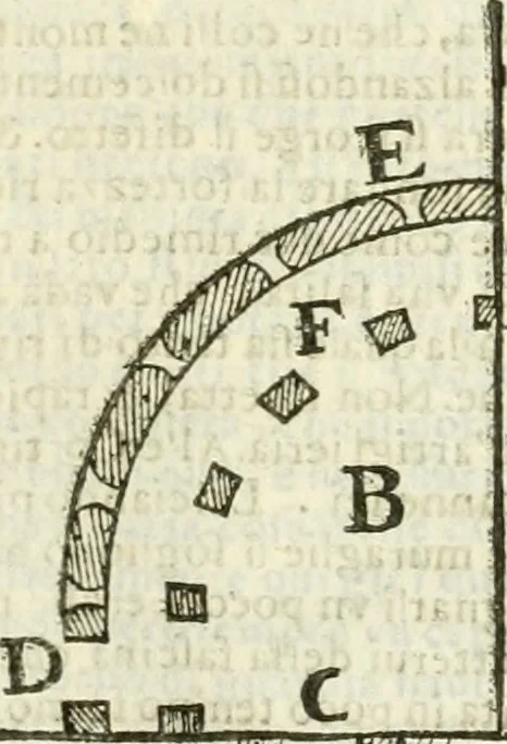 An illustration from L'architettura militare di Gabriello Busca, milanese : nella quale si da contezza ad ogni professore, e seguace della guerra tanto di grande, quanto di basso titolo, Del modo di fortificare luochi deboli, cinger cittadi, fabricar fortezze, cosi al monte, come alla pianura, e della maniera di diffenderle da qualsiuoglia batteria, & assalto, 1619, leaf 190