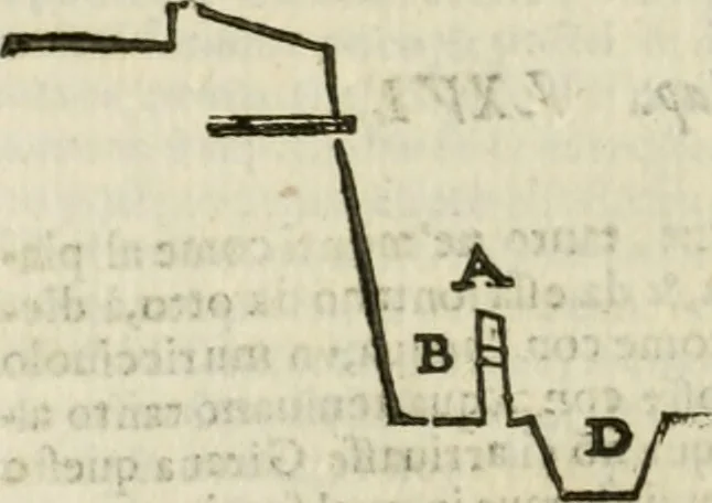 An illustration from L'architettura militare di Gabriello Busca, milanese : nella quale si da contezza ad ogni professore, e seguace della guerra tanto di grande, quanto di basso titolo, Del modo di fortificare luochi deboli, cinger cittadi, fabricar fortezze, cosi al monte, come alla pianura, e della maniera di diffenderle da qualsiuoglia batteria, & assalto, 1619, leaf 203