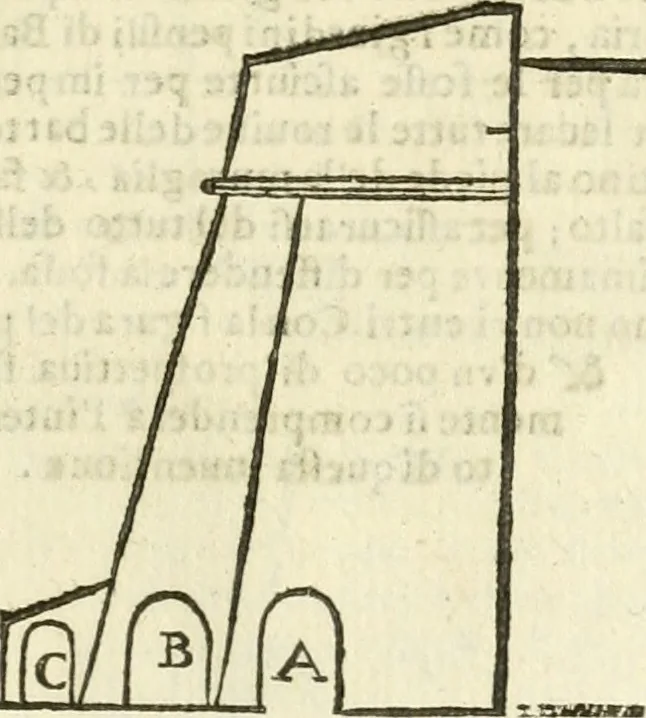 An illustration from L'architettura militare di Gabriello Busca, milanese : nella quale si da contezza ad ogni professore, e seguace della guerra tanto di grande, quanto di basso titolo, Del modo di fortificare luochi deboli, cinger cittadi, fabricar fortezze, cosi al monte, come alla pianura, e della maniera di diffenderle da qualsiuoglia batteria, & assalto, 1619, leaf 204
