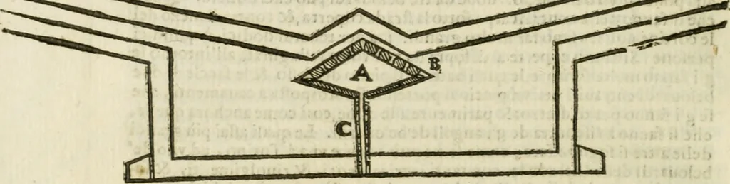 An illustration from L'architettura militare di Gabriello Busca, milanese : nella quale si da contezza ad ogni professore, e seguace della guerra tanto di grande, quanto di basso titolo, Del modo di fortificare luochi deboli, cinger cittadi, fabricar fortezze, cosi al monte, come alla pianura, e della maniera di diffenderle da qualsiuoglia batteria, & assalto, 1619, leaf 211