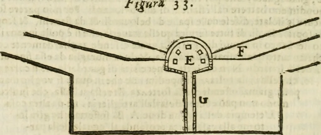 An illustration from L'architettura militare di Gabriello Busca, milanese : nella quale si da contezza ad ogni professore, e seguace della guerra tanto di grande, quanto di basso titolo, Del modo di fortificare luochi deboli, cinger cittadi, fabricar fortezze, cosi al monte, come alla pianura, e della maniera di diffenderle da qualsiuoglia batteria, & assalto, 1619, leaf 211