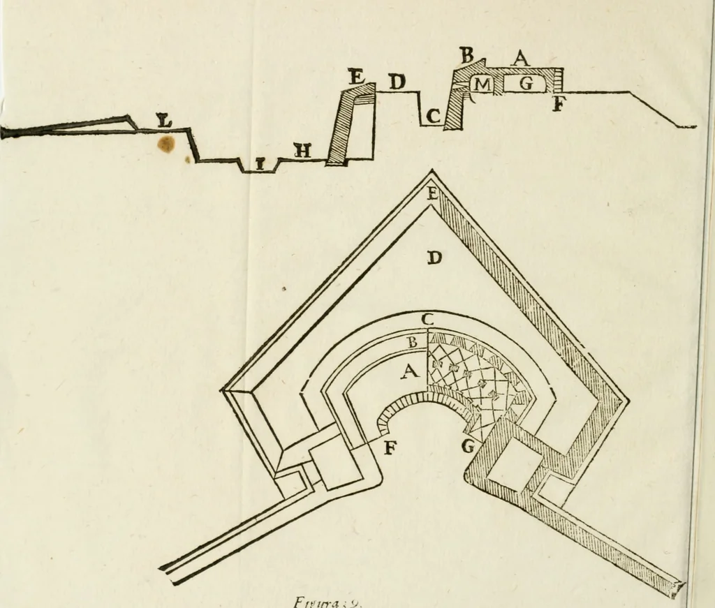 An illustration from L'architettura militare di Gabriello Busca, milanese : nella quale si da contezza ad ogni professore, e seguace della guerra tanto di grande, quanto di basso titolo, Del modo di fortificare luochi deboli, cinger cittadi, fabricar fortezze, cosi al monte, come alla pianura, e della maniera di diffenderle da qualsiuoglia batteria, & assalto, 1619, leaf 251