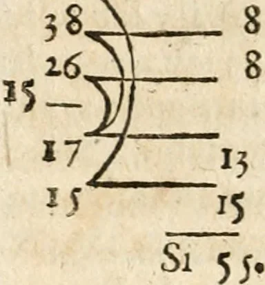 An illustration from L'arithmétique de Jean Trenchant, departie en trois liures. Ensemble vn petit discours des changes, auec l'art de calculer aux getons, 1602, leaf 209
