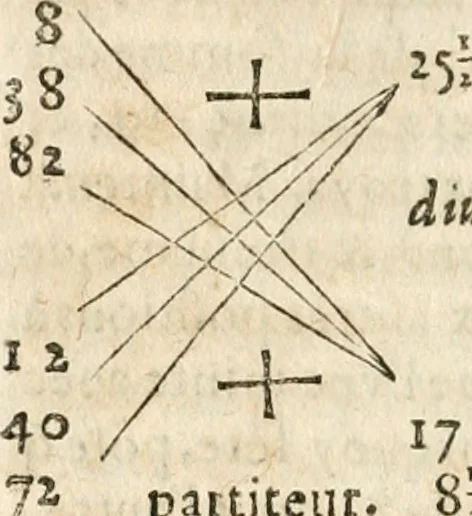 An illustration from L'arithmétique de Jean Trenchant, departie en trois liures. Ensemble vn petit discours des changes, auec l'art de calculer aux getons, 1602, leaf 225