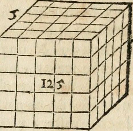 An illustration from L'arithmétique de Jean Trenchant, departie en trois liures. Ensemble vn petit discours des changes, auec l'art de calculer aux getons, 1602, leaf 242