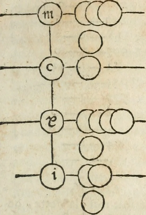 An illustration from L'arithmétique de Jean Trenchant, departie en trois liures. Ensemble vn petit discours des changes, auec l'art de calculer aux getons, 1602, leaf 374