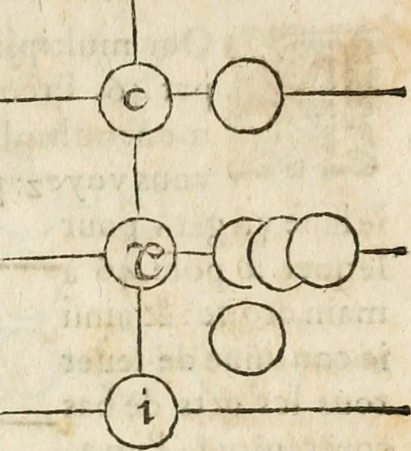An illustration from L'arithmétique de Jean Trenchant, departie en trois liures. Ensemble vn petit discours des changes, auec l'art de calculer aux getons, 1602, leaf 376