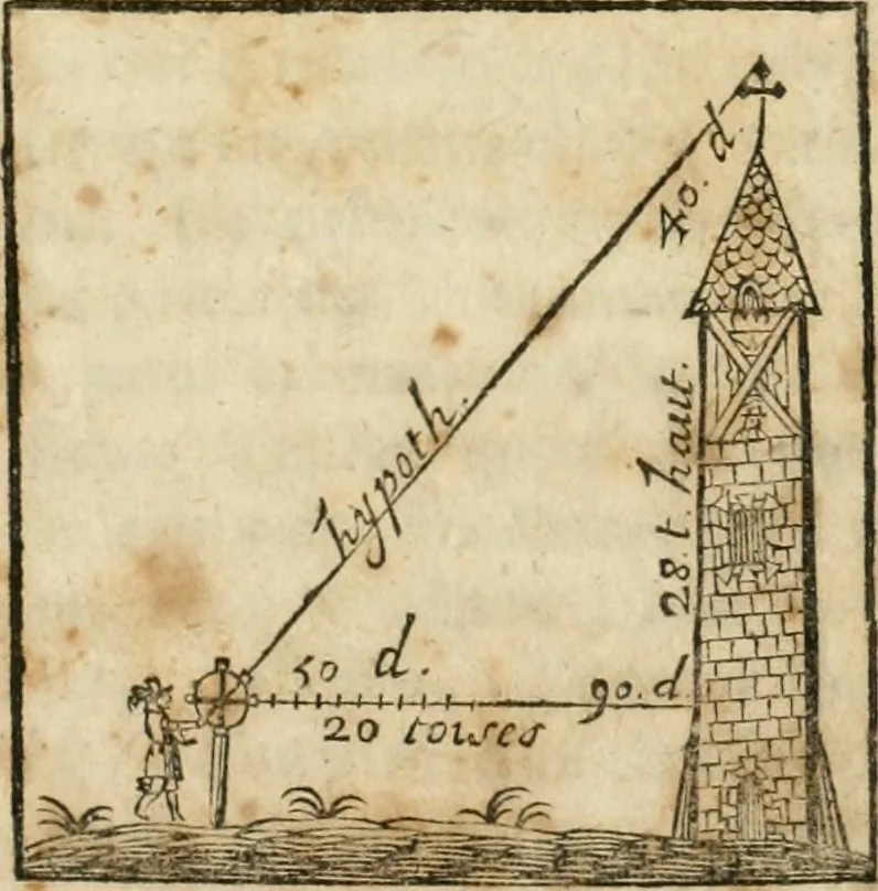 An illustration from L'arithmetique en sa perfection, 1687, leaf 2