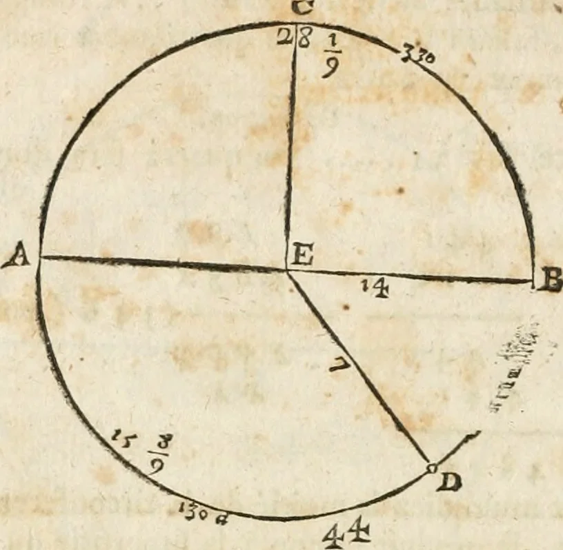 An illustration from L'arithmetique en sa perfection, 1687, leaf 319