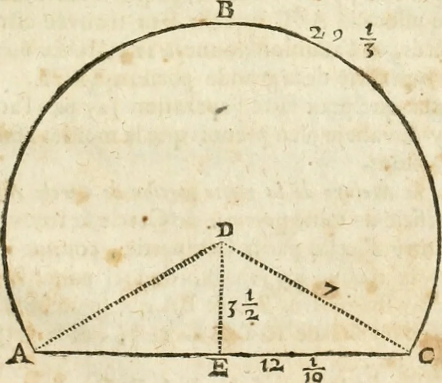 An illustration from L'arithmetique en sa perfection, 1687, leaf 320
