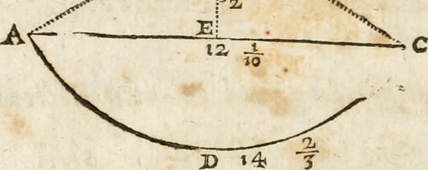 An illustration from L'arithmetique en sa perfection, 1687, leaf 321