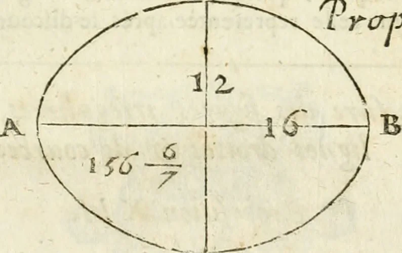 An illustration from L'arithmetique en sa perfection, 1687, leaf 322