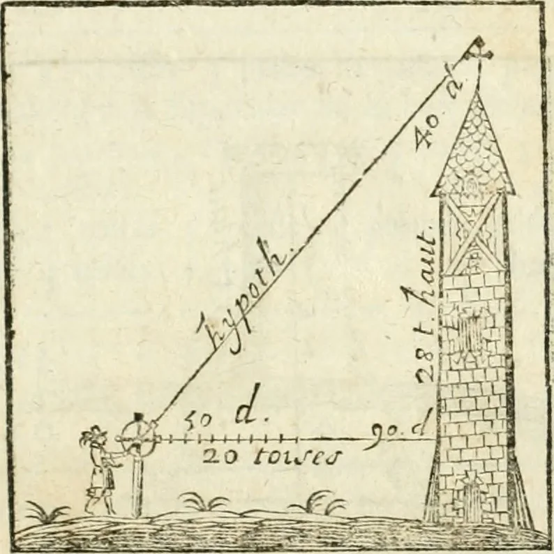 An illustration from L'arithmetique en sa perfection, 1687, leaf 332