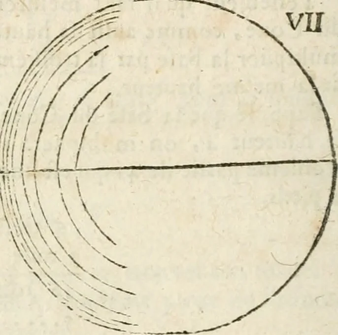 An illustration from L'arithmetique en sa perfection, 1687, leaf 341