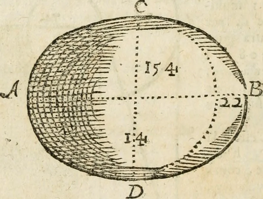 An illustration from L'arithmetique en sa perfection, 1687, leaf 345