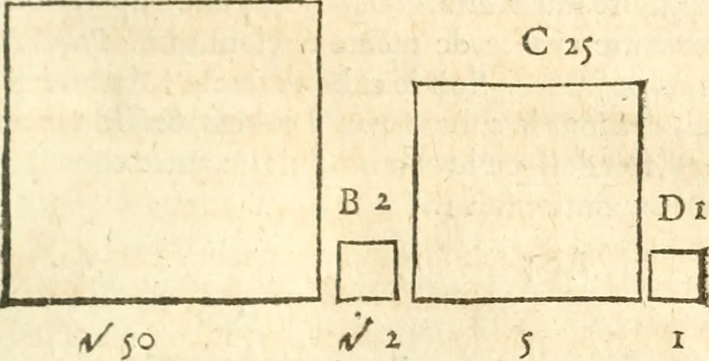 An illustration from L'arithmetiqve de Simon Stevin de Brvges, 1625, leaf 144
