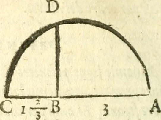 An illustration from L'arithmetiqve de Simon Stevin de Brvges, 1625, leaf 875