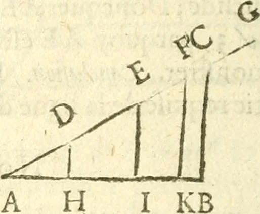 An illustration from L'arithmetiqve de Simon Stevin de Brvges, 1625, leaf 883