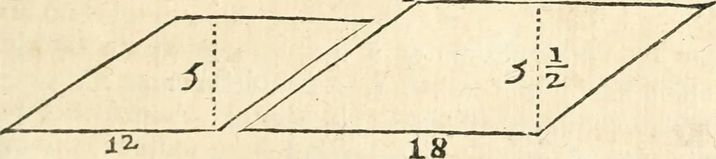 An illustration from L'arithmetiqve en sa perfection mise en pratiqve selon l'vsage des financiers, banqviers et marchands. Contenant vne ample & familiere explication de ses principes, tant en nombres entiers qu'en fractions. Avec vn traité de geometrie pratique appliquée à l'arpentage & au toisé, tant des superficies que des corps solides, et vn abregé d'algebre, suiuy de quantité de questions non moins curieuses que necessaires, 1668, leaf 326