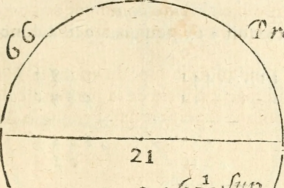 An illustration from L'arithmetiqve en sa perfection mise en pratiqve selon l'vsage des financiers, banqviers et marchands. Contenant vne ample & familiere explication de ses principes, tant en nombres entiers qu'en fractions. Avec vn traité de geometrie pratique appliquée à l'arpentage & au toisé, tant des superficies que des corps solides, et vn abregé d'algebre, suiuy de quantité de questions non moins curieuses que necessaires, 1668, leaf 332