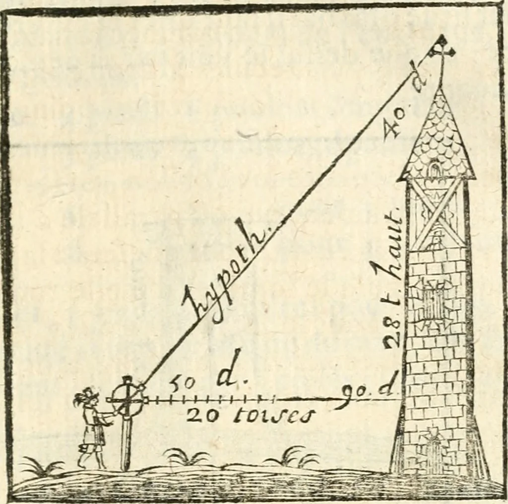 An illustration from L'arithmetiqve en sa perfection mise en pratiqve selon l'vsage des financiers, banqviers et marchands. Contenant vne ample & familiere explication de ses principes, tant en nombres entiers qu'en fractions. Avec vn traité de geometrie pratique appliquée à l'arpentage & au toisé, tant des superficies que des corps solides, et vn abregé d'algebre, suiuy de quantité de questions non moins curieuses que necessaires, 1668, leaf 348