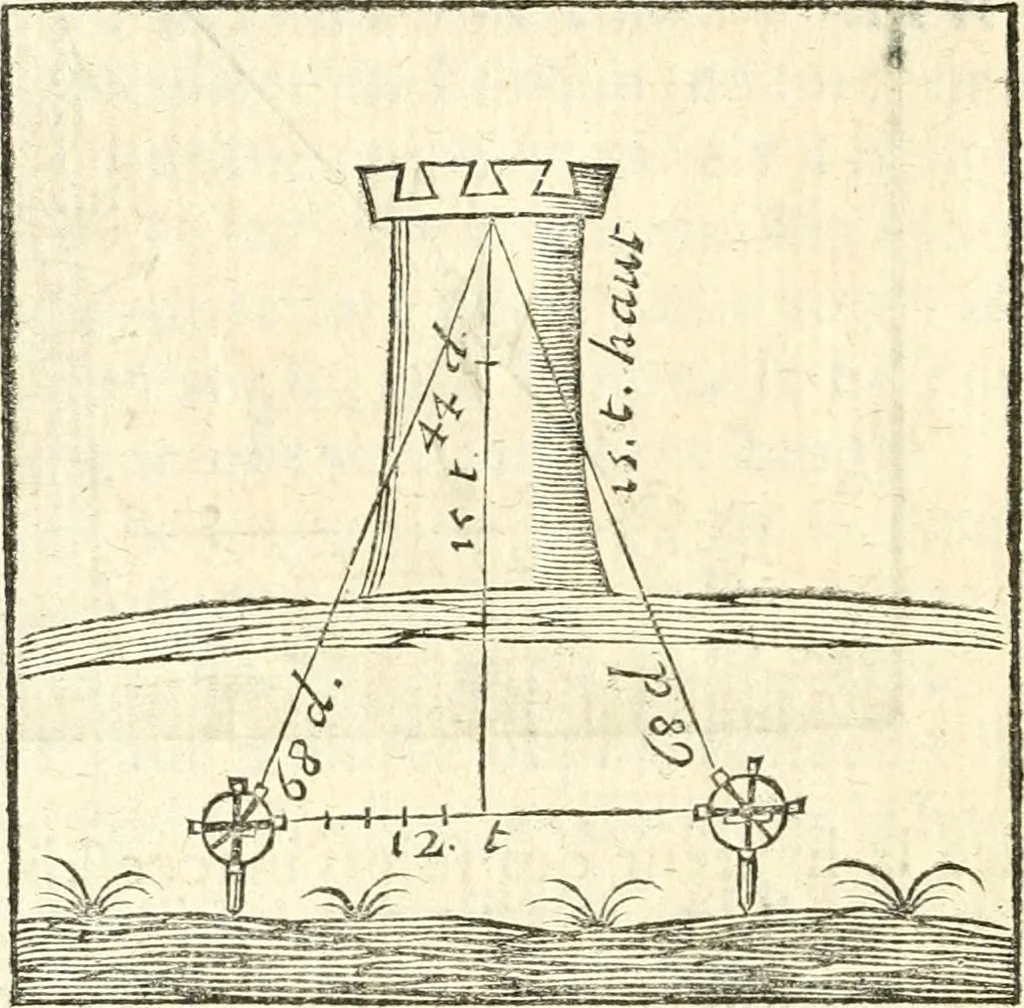 An illustration from L'arithmetiqve en sa perfection mise en pratiqve selon l'vsage des financiers, banqviers et marchands. Contenant vne ample & familiere explication de ses principes, tant en nombres entiers qu'en fractions. Avec vn traité de geometrie pratique appliquée à l'arpentage & au toisé, tant des superficies que des corps solides, et vn abregé d'algebre, suiuy de quantité de questions non moins curieuses que necessaires, 1668, leaf 349