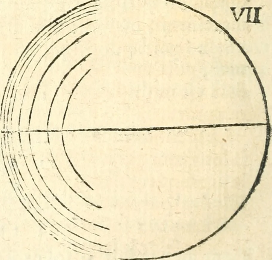 An illustration from L'arithmetiqve en sa perfection mise en pratiqve selon l'vsage des financiers, banqviers et marchands. Contenant vne ample & familiere explication de ses principes, tant en nombres entiers qu'en fractions. Avec vn traité de geometrie pratique appliquée à l'arpentage & au toisé, tant des superficies que des corps solides, et vn abregé d'algebre, suiuy de quantité de questions non moins curieuses que necessaires, 1668, leaf 357