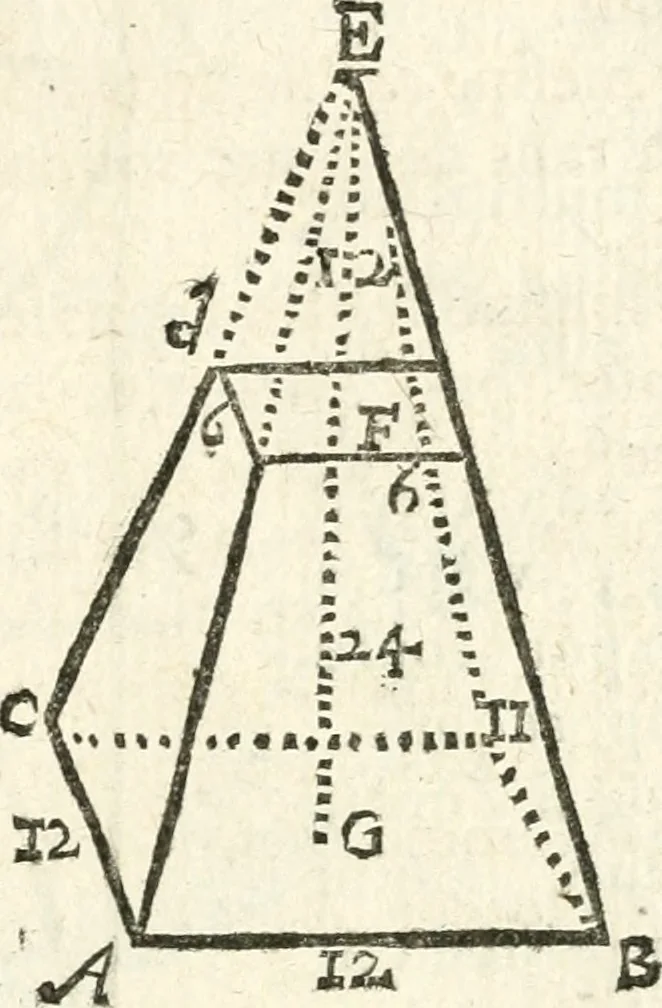 An illustration from L'arithmetiqve en sa perfection mise en pratiqve selon l'vsage des financiers, banqviers et marchands. Contenant vne ample & familiere explication de ses principes, tant en nombres entiers qu'en fractions. Avec vn traité de geometrie pratique appliquée à l'arpentage & au toisé, tant des superficies que des corps solides, et vn abregé d'algebre, suiuy de quantité de questions non moins curieuses que necessaires, 1668, leaf 360