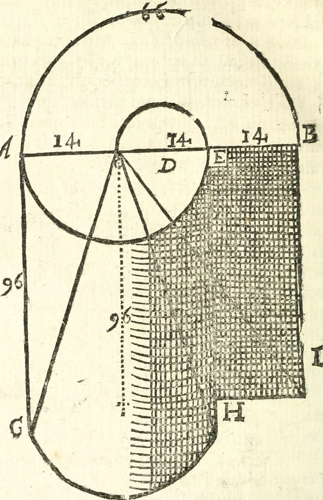 An illustration from L'arithmetiqve en sa perfection mise en pratiqve selon l'vsage des financiers, banqviers et marchands. Contenant vne ample & familiere explication de ses principes, tant en nombres entiers qu'en fractions. Avec vn traité de geometrie pratique appliquée à l'arpentage & au toisé, tant des superficies que des corps solides, et vn abregé d'algebre, suiuy de quantité de questions non moins curieuses que necessaires, 1668, leaf 361