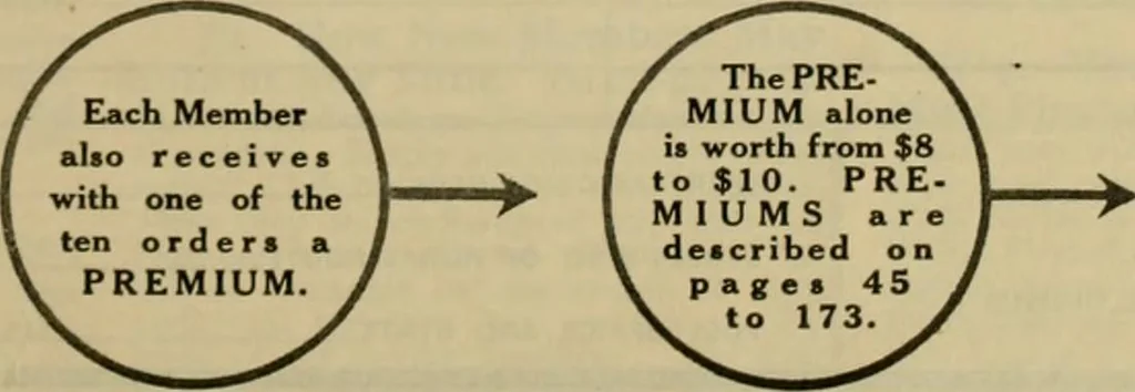 An illustration from Larkin factory-to-family plan, The, 1915, leaf 8