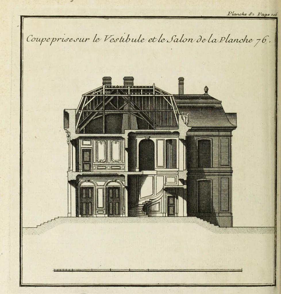 An illustration from L'art de bâtir des maisons de campagne : où l'on traite de leur distribution, de leur construction, & de leur decoration ... : avec l'explication de ses projets, et des desseins de menuiserie, de serrurerie, de parterres, & d'autres ornemens propres à la decoration intérieure & extérieure ..., 1743, leaf 351