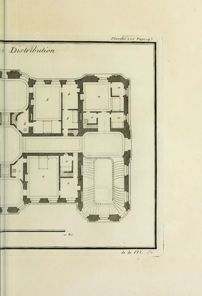 An illustration from L'art de bâtir des maisons de campagne : où l'on traite de leur distribution, de leur construction, & de leur decoration ... : avec l'explication de ses projets, et des desseins de menuiserie, de serrurerie, de parterres, & d'autres ornemens propres à la decoration intérieure & extérieure ..., 1743, leaf 526